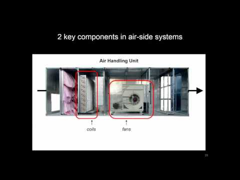 What are air-side HVAC systems?