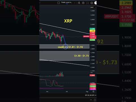 XRP $2.32OR $1.81