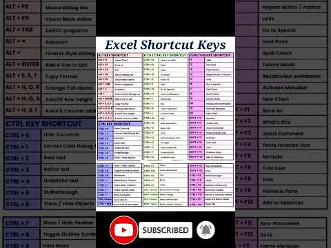Excel Shortcut Keys | Useful shortcuts in Excel | Excel Like a Pro! Shortcuts You Can't Miss #shorts