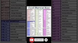 Excel Shortcut Keys | Useful shortcuts in Excel | Excel Like a Pro! Shortcuts You Can't Miss #shorts