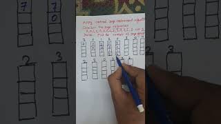 Optimal Page Replacement Algorithm in Operating System |  Example |   #computerscience #os