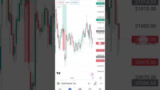 #bankniftyintradaytradingstrategy #stockmarket #optiontradingliveprofit booked 2500