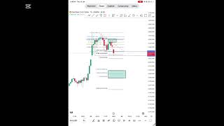 Sk System trading XAUUSD making 1200 pips 