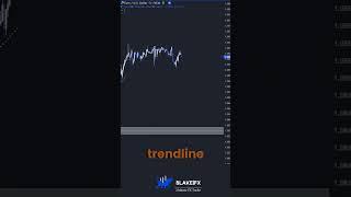 Struggle To Find Demand Order Blocks?🟪 #daytradingtips #marketstructure #sniperentry #daytraderslife