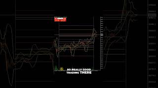 Analyzing Dax and FTSE Key Trading Strategies #dax40index  #indices #camarillo #learntrading