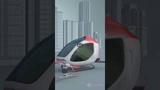 # VTOL Aircraft  The Future of Air Travel!