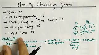 Types of Operating System | Batch Operating System