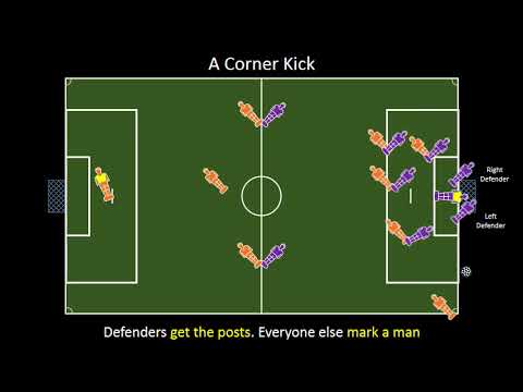 Defending the Corner Kick