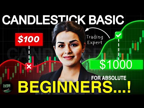 “Candlestick Basics for Beginners | Learn Trading from Zero! "
