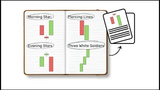The Ultimate Candlestick Patterns Trading Course (For Beginners)