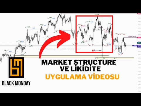 MARKET STRUCTURE-LİKİDİTE UYGULAMASI-PSİKOLOJİ-BITCOIN VE ETHEREUM ANALİZİ-PRICE ACTION- LIQUIDITY