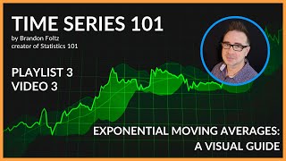 Time Series 101: Exponential Moving Average, A Visual Guide