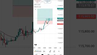 Bitcoin Live Trading 2025 | BTC/USDT Scalping Strategy 🔥 | 5 Min Chart Analysis
