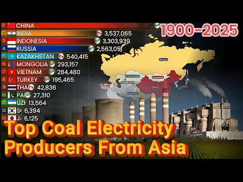 Asia’s Coal Power Electricity Generation Per Year (GWh) | 1900–2025