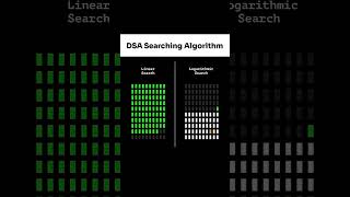 DSA SEARCHING ALGORITHMS #dsa#linearsearch#ds#leetcode#lastprep#programming#shorts#algorithm#ai