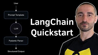 LangChain Quickstart with Local LLM | Ollama, Pydantic Structured Output, Tool Use, MLflow Tracing