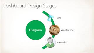 SPC086   Developing Advanced BI Visualizations with Visio  SharePoint in Office 365 with Azure data