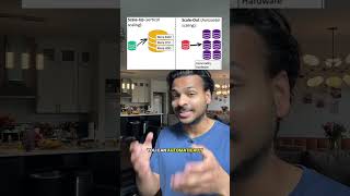 Serverless vs Regular relational databases