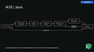 Lesson #15: What Is Java? A Guide for Business Leaders | NextGen Coding Company