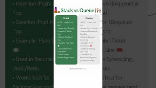 Stack vs Queue in DSA | LIFO vs FIFO with Examples