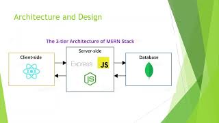 Full Stack Web Development Internship At Webstack Academy || Homely Hub