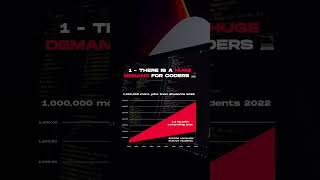 Why should you start coding in 2023 ?