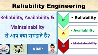 Reliability || Availability || Maintainability || Reliability Engineering