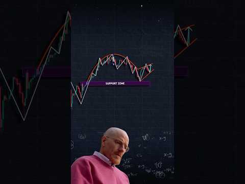 Learn how to trade 📕#trading #forex #tradingview #exchange #crypto #cryptocurrency #btc #eth