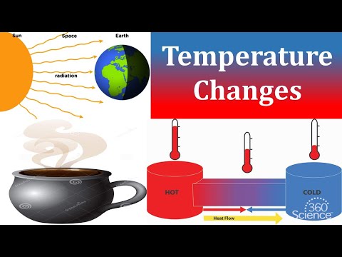 Temperature Change