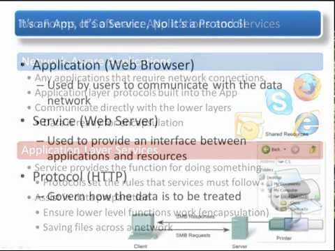 CSNT 1200   Chapter 03 Application Layer Functionality and Protocols