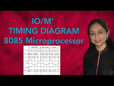 Memory Read, Memory Write and I/O Read , I/O Write Timing Diagram
