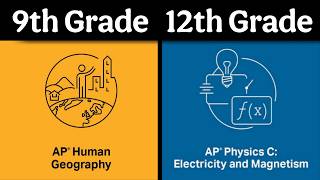 The Correct AP Classes to Take Each Year