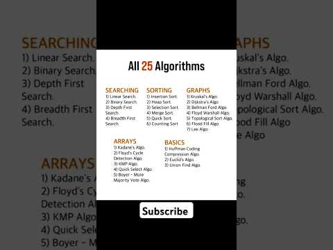 Most important algorithm programmer vs CSE student #programming #trending #coding #viralvideo