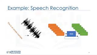 Recurrent Neural Networks (RNNs) - Building Deep Learning Models with TensorFlow