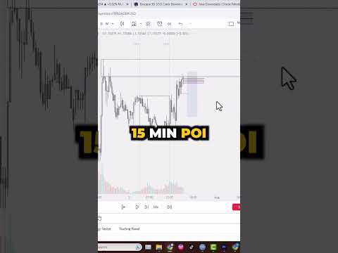 Navigating the EUR/USD waters! 🌊💰 #TradeWins #TradingStrategy #forex  #trading #eurusd