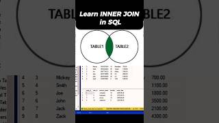 How to use INNER JOIN in SQL SERVER