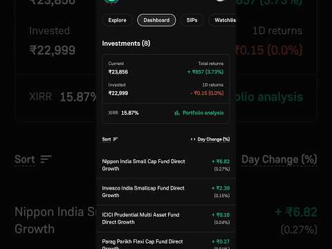Mutual Funds Daily Returns #mutualfunds #bestmutualfunds #ipo #allotment #investment #niftycrash