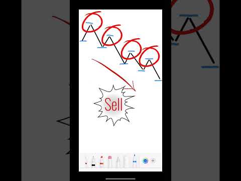 Perfect entries for profit in forex #trading #forextrading #forex #forexstrategy #shorts