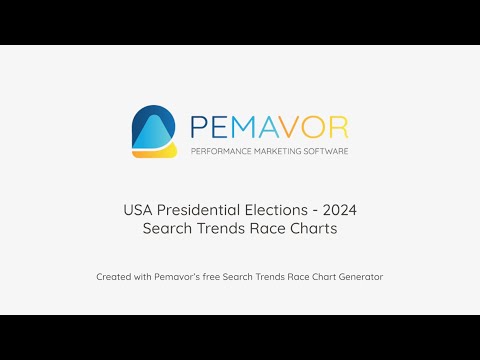 Who's Leading in U.S. Election Search Trends? | 2024 USA Presidential Race Insight
