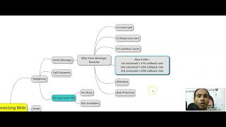 Voice Message | Effective Ways | Get More Call Backs | Suman Pachigulla | IT Recruiting Training