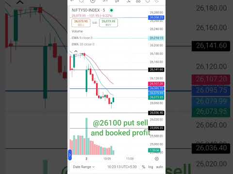 Nifty Live expiry trading profits #nifty #expirydaytrading #optionstrading