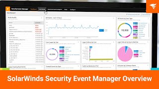 SolarWinds Security Event Manager Overview