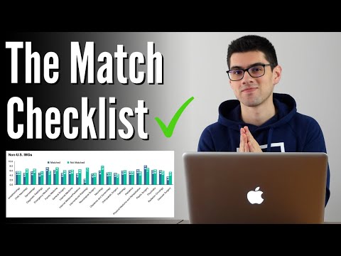 The Truth About Matching Into Competitive Specialties/Programs