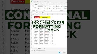 Conditional formatting 🚀 Hack 🤯 #ExcelTips #ConditionalFormatting #SpreadsheetHacks