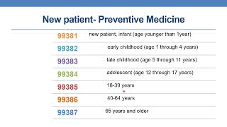 CPT coding guidelines for Preventive Medicine Services