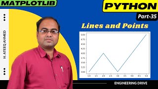 Lines and Points | Matplotlib | Python