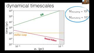 TDEs from SMBH binaries - Brenna Mockler