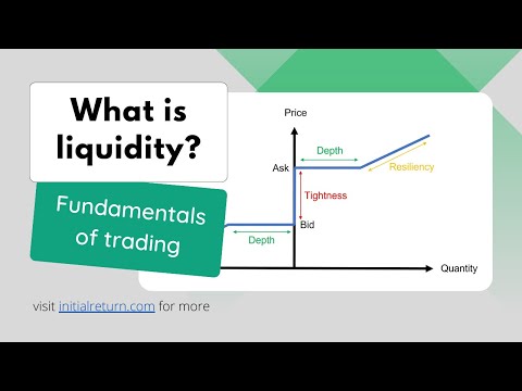 What is liquidity? / Fundamentals of trading / Episode 6