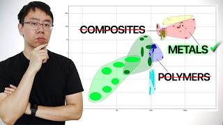 How Mechanical Engineers Select the Right Material