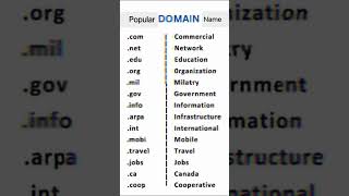 Domain name ✨#coding #domain #reactjs #com #education #org#job#google#website#name #ai #net#roadmap